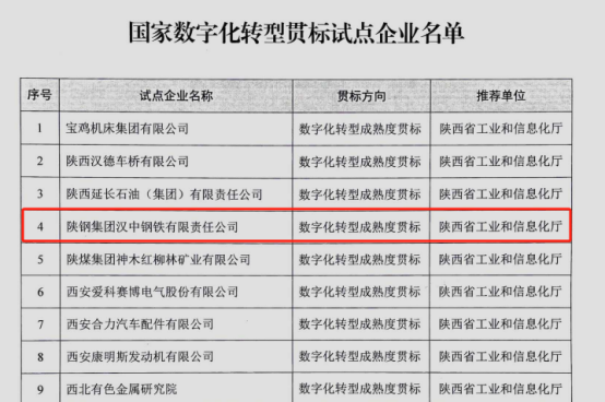 ϲӍh䓹˾(gu)Ҕ(sh)ֻD(zhun)؞(bio)ԇc(din)I(y)